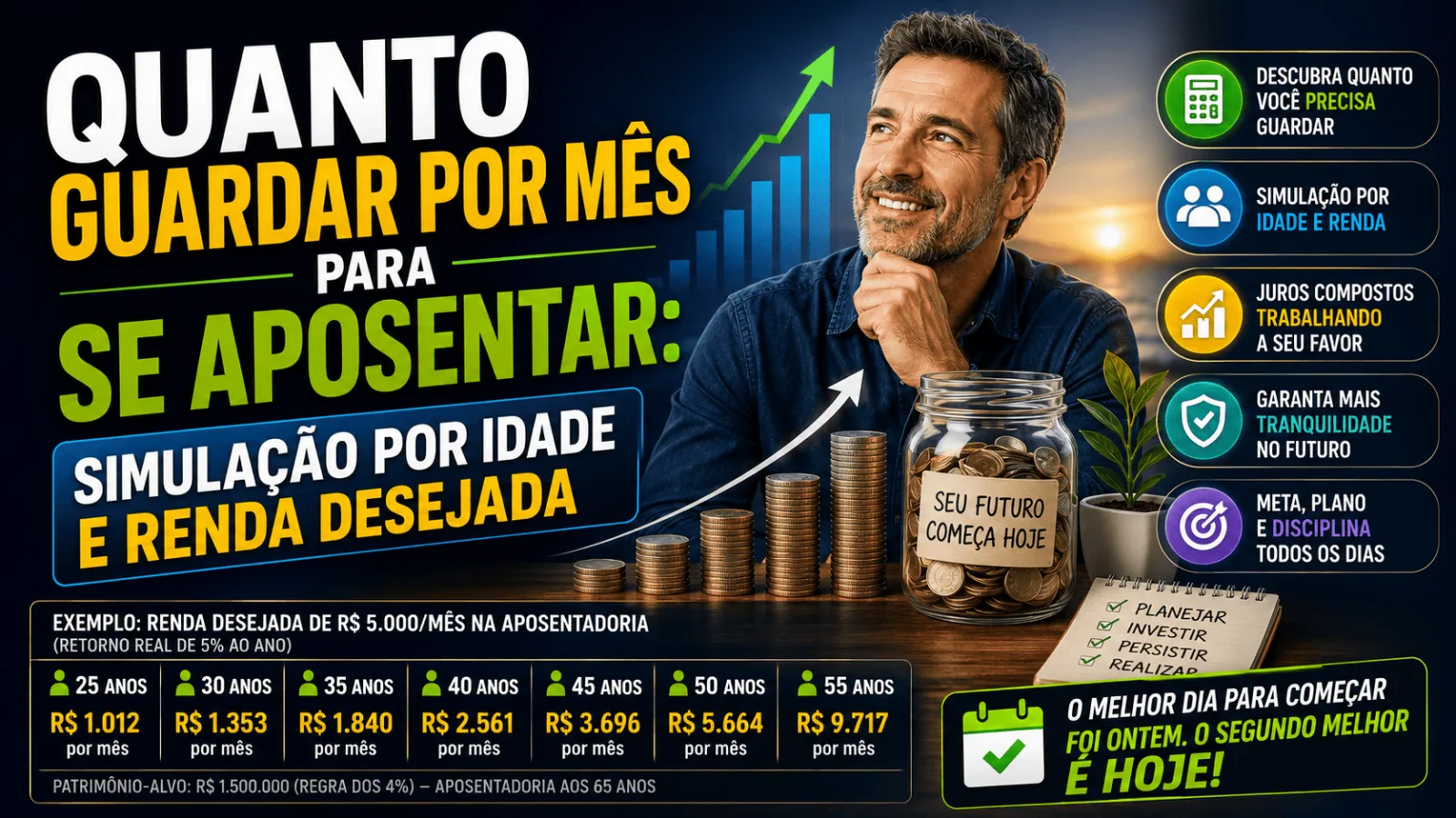 Quanto guardar por mês para se aposentar: simulação por idade e renda desejada