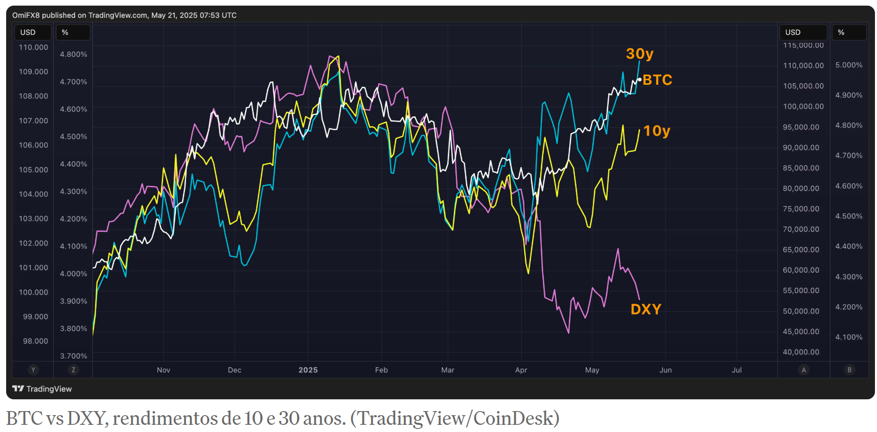 btc-x-dxy-1