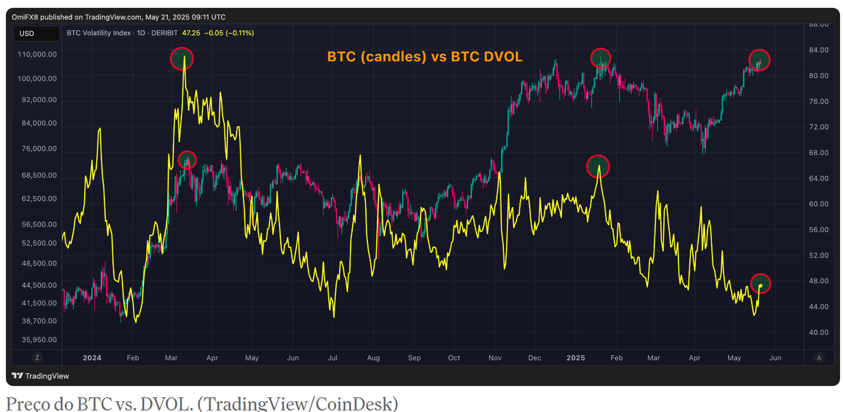 coindesk-btc-dvol-1