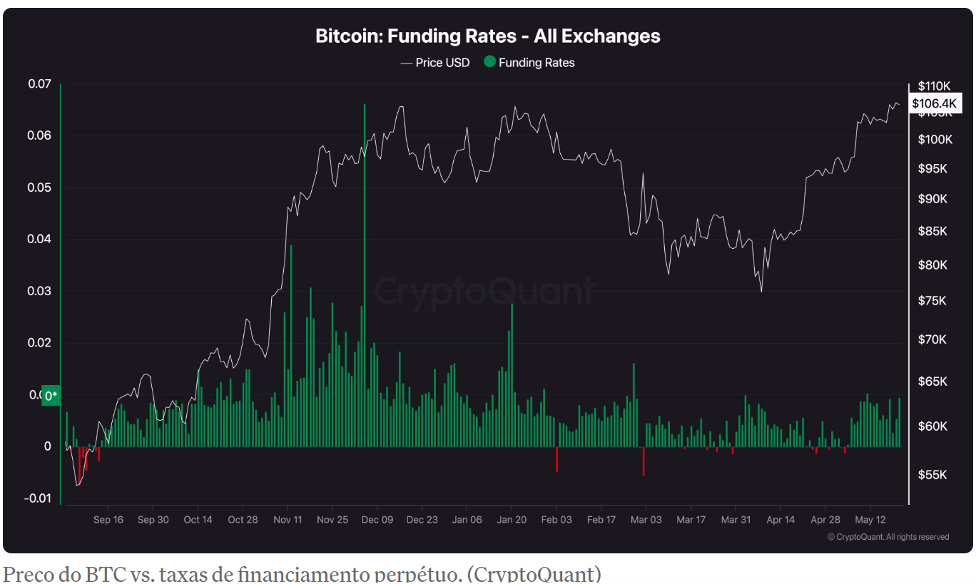 cryptoquant-perpetuo-1
