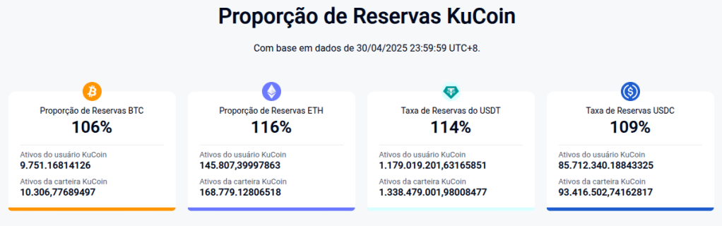 reservas-kucoin