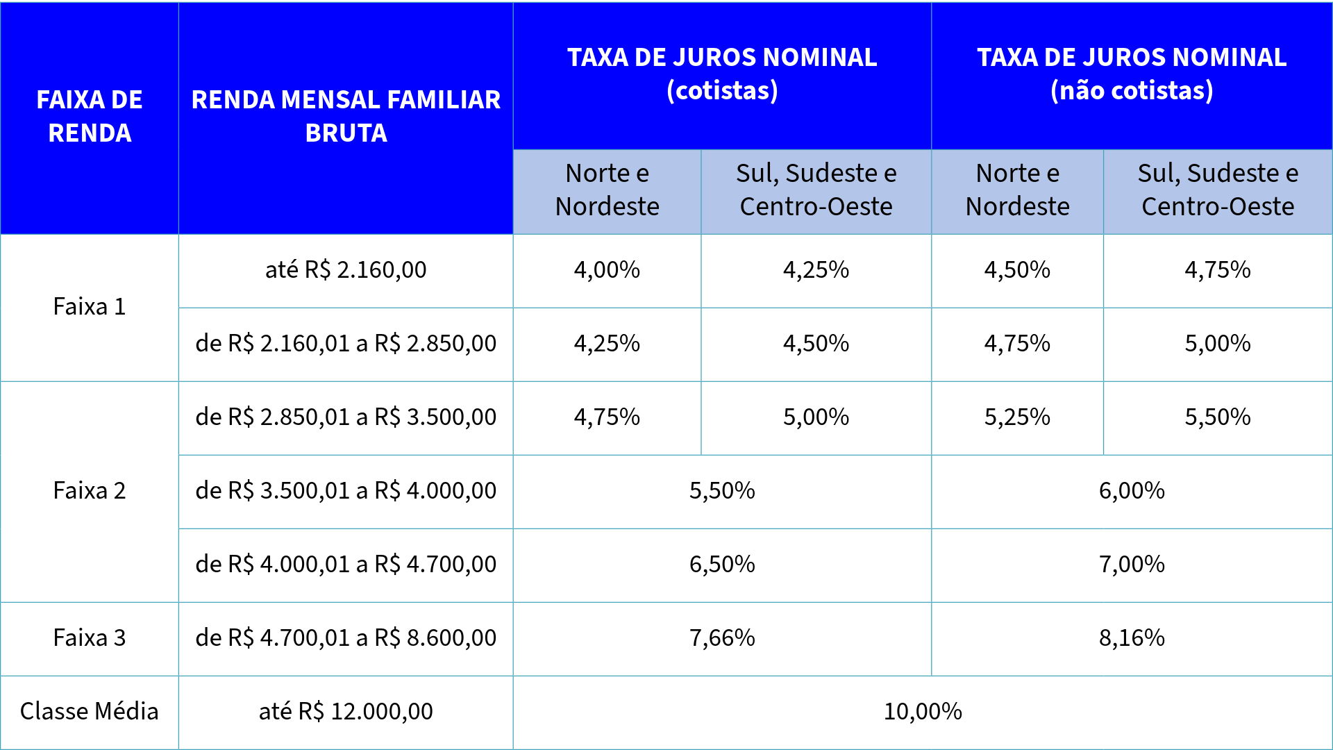 Minha Casa Minha Vida